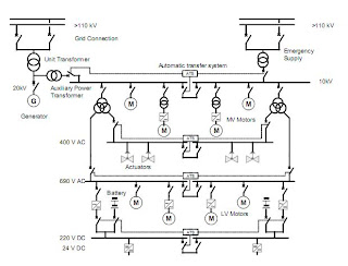 33kv Substation Single Line Diagram Pdf